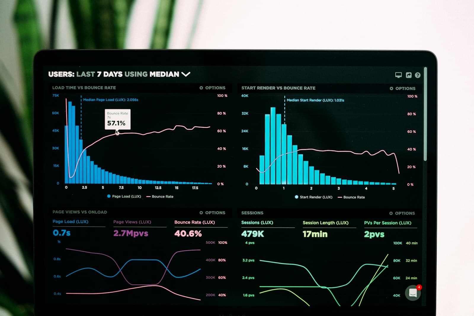 Analytics produit sur un poste de travail